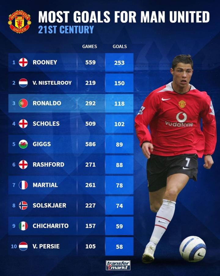 巅峰时期的 巅峰时期的