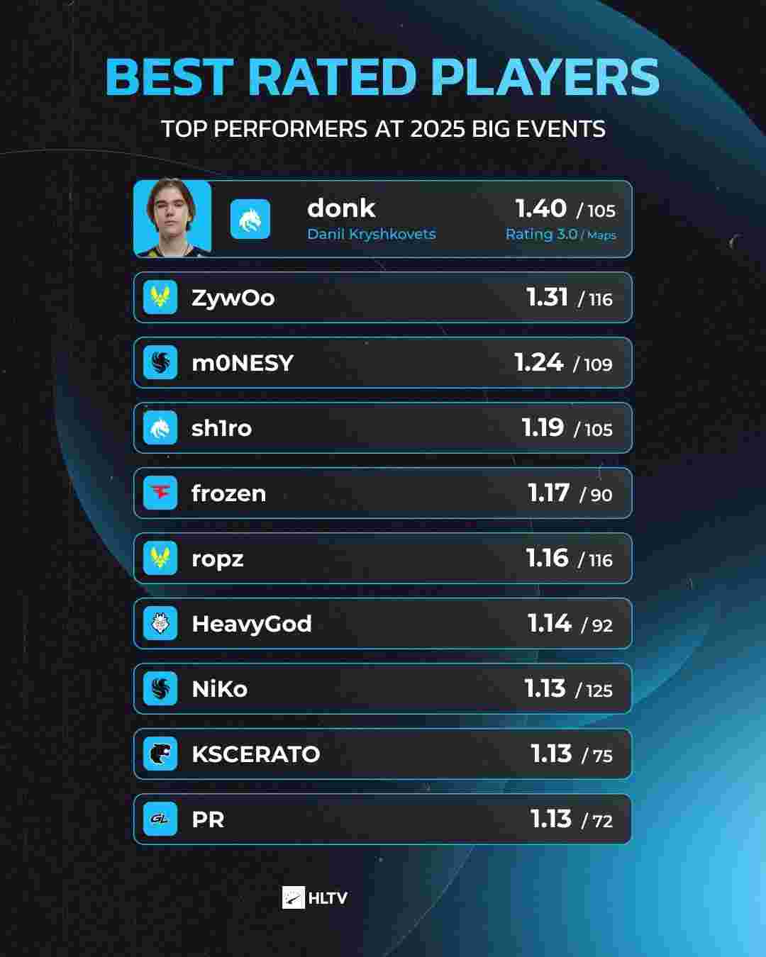 等使用率下 等使用率下